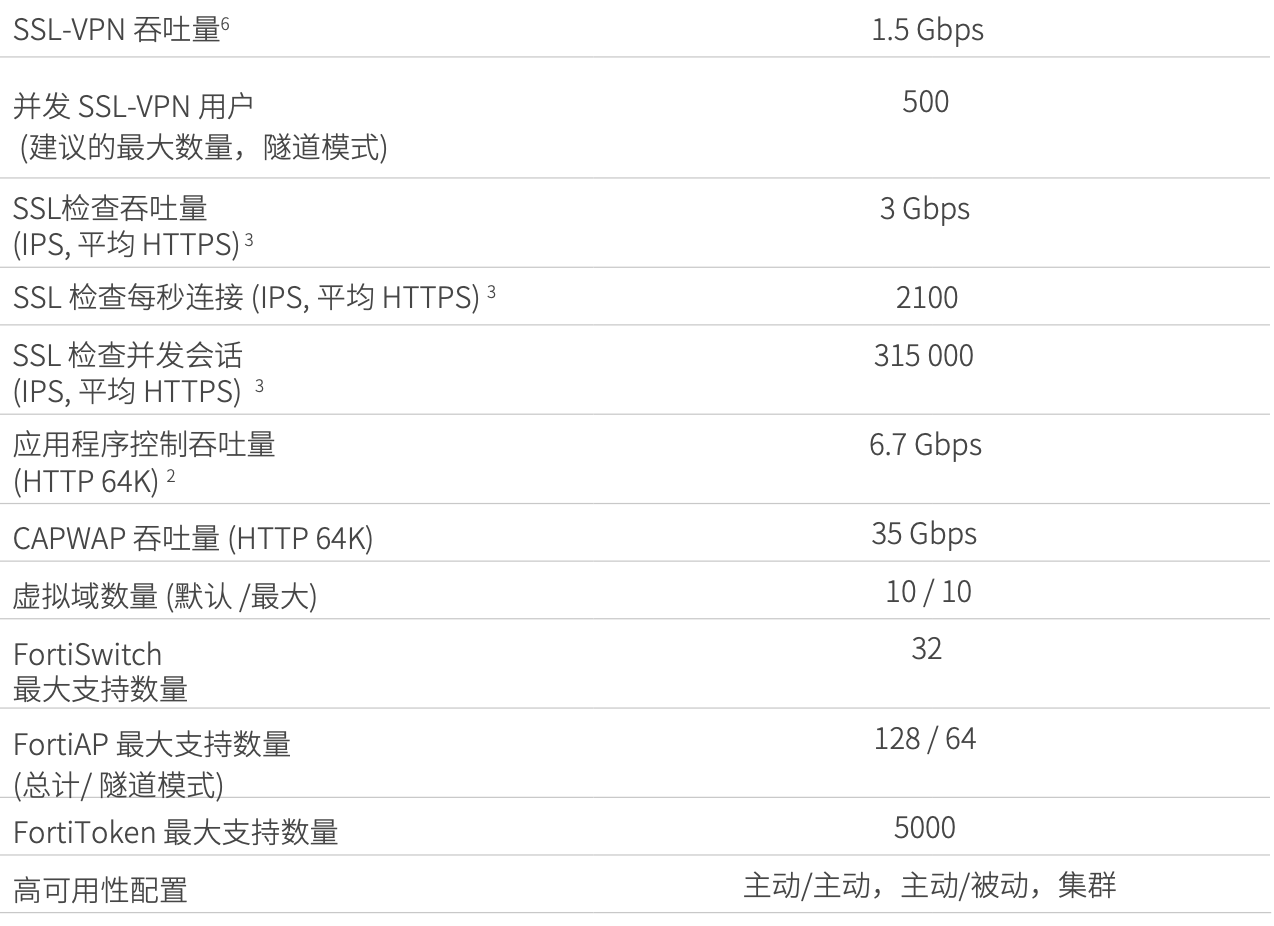120G-03