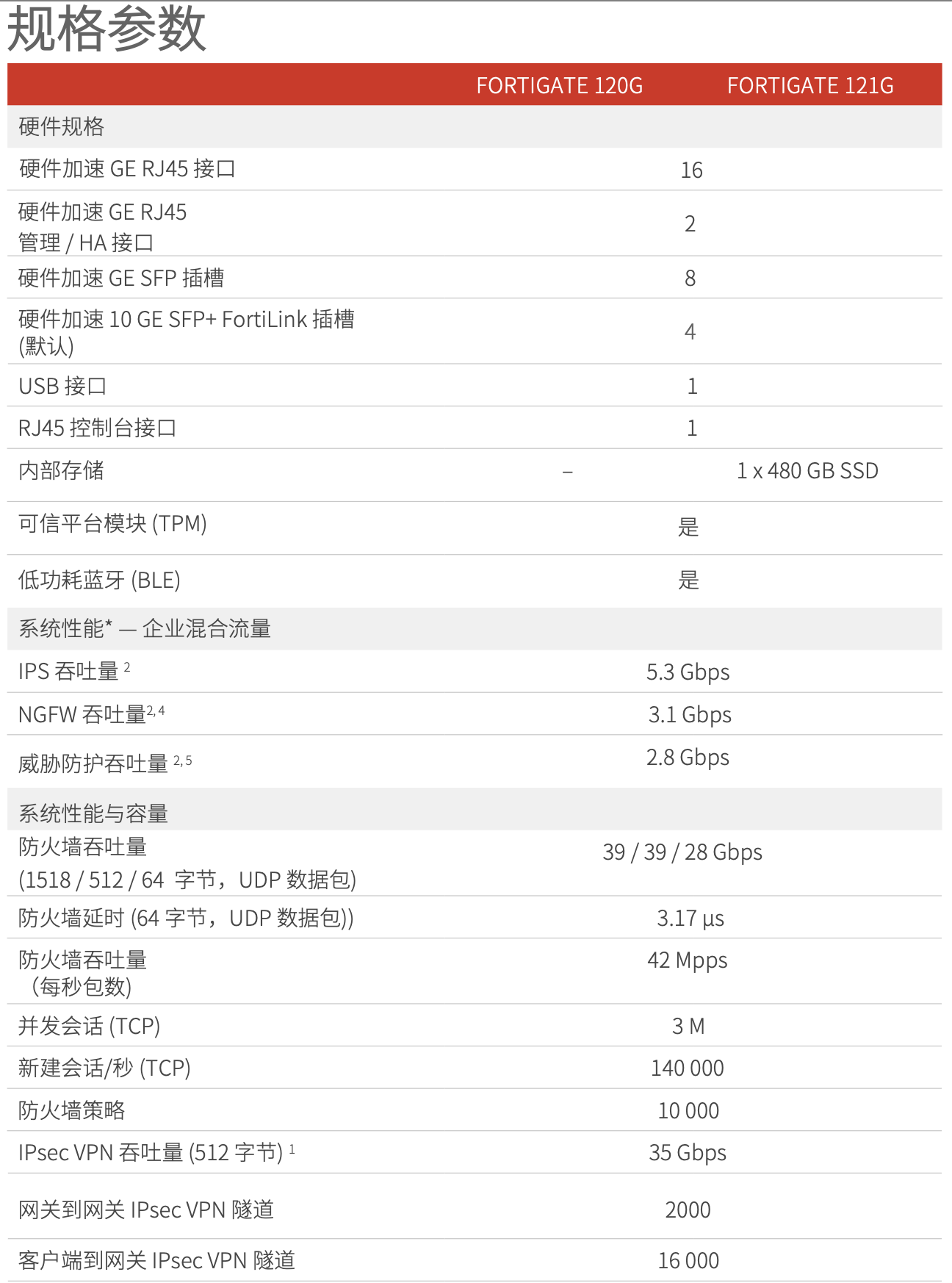 120G-02